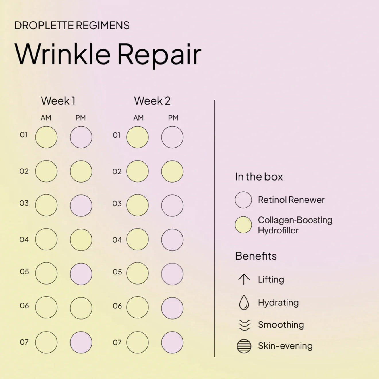 Droplette Wrinkle Repair Refill Capsules